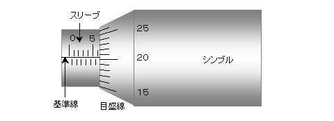 校正のトピックスno ２６９ マイクロメータ 読み方のちょっとしたコツをお伝えします Nks 計測器 測定器の校正業務