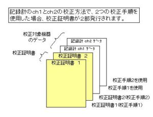 ミツトヨ ２型ホールテスト （368-767） 校正証明書+トレサビリティ