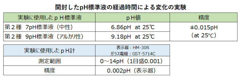 オーハウス 分析天びん パイオニアシリーズ 420g 校正証明書付 PX423JP